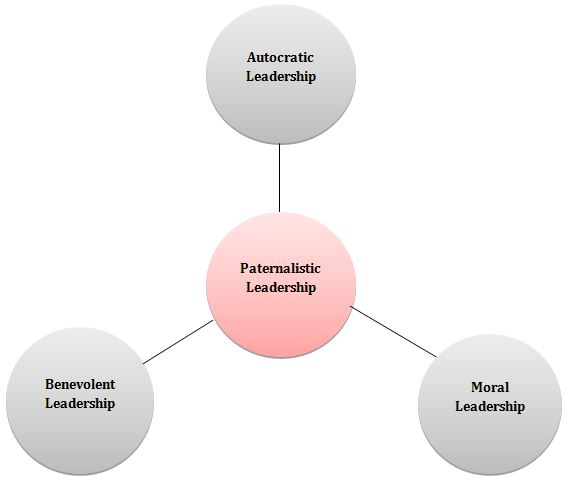 Paternalistic leadership